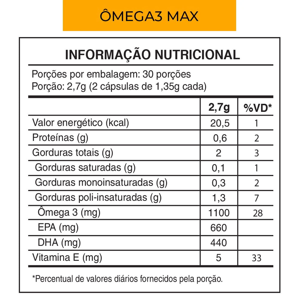 Tabela nutricional do Ômega 3 Max da Maxme Bio